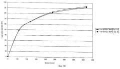 Фармацевтический препарат, содержащий оксикодон и налоксон (патент 2295344)