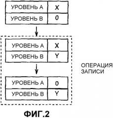 Безопасный способ изменения данных, записанных в карточке с памятью (патент 2353973)