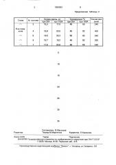 Сплав на основе меди (патент 1826993)