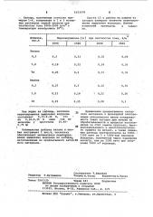 Катод для электролиза кислых растворов (патент 1033578)