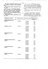 Способ количественного определения дикарбоновых кислот (патент 731371)