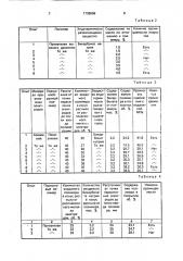 Способ электродуговой металлизации (патент 1738868)