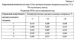 Способ получения твердого противогололедного материала на основе пищевой поваренной соли и кальцинированного хлорида кальция (варианты) (патент 2596782)