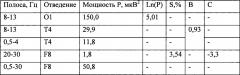 Способ дифференциальной диагностики поведенческих реакций (патент 2663642)