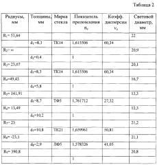 Светосильный объектив (патент 2645912)