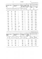 Способ обработки стекла (патент 1255600)