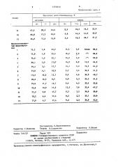 Шихта для переплава отходов ферросплавного производства (патент 1375672)