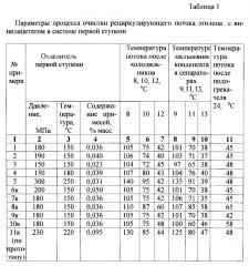 Способ очистки рециркулирующего потока этилена с винилацетатом от низкомолекулярного сополимера, масел и других органических примесей (патент 2598438)