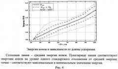 Способ управляемого коллективного ускорения электрон - ионных сгустков (патент 2517184)