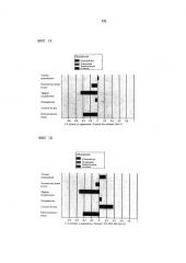 Листовые фильтрующие материалы с добавками (патент 2612998)