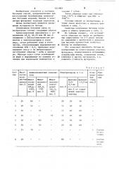 Огнеупорная бетонная смесь (патент 1221863)