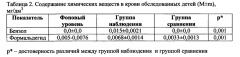 Способ диагностики у детей возраста 4-12 лет хронических воспалительных заболеваний носоглотки, ассоциированных с ингаляционной экспозицией бензола и формальдегида (патент 2619873)