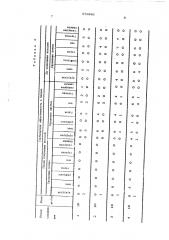 Гербицидная композиция (патент 579846)