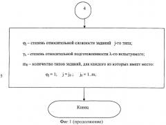 Способ определения степени относительной подготовленности испытуемого (патент 2355309)