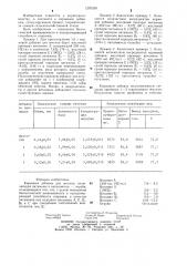 Кормовая добавка для петухов (патент 1276330)