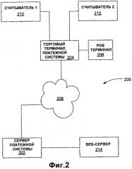 Система и способ проведения транзакций (патент 2394275)