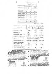 Противопригарная краска для литейных форм и стержней (патент 766731)