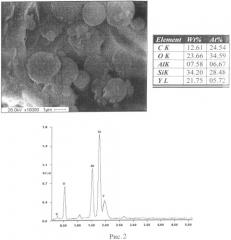 Керамическая суспензия для создания защитных высокотемпературных антиокислительных покрытий на углеродных материалах (патент 2529685)