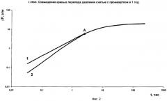 Способ исследования скважины (патент 2407887)