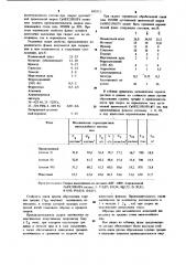 Керамический флюс для механизированной сварки сталей (патент 899312)