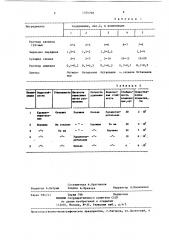 Электроизоляционная композиция (патент 1379798)