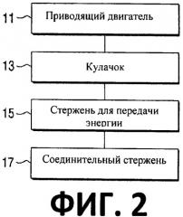 Татуировочный аппарат, выполненный с возможностью регулировки концентрации красящего раствора для татуировки или полуперманентного макияжа (патент 2496397)