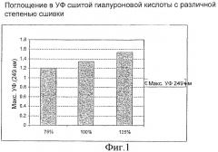 Композиция со сшитой гиалуроновой кислотой для наращивания тканей (патент 2351367)