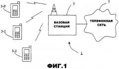 Выделение ресурсов (патент 2450462)