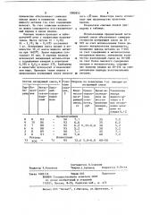 Легирующая смесь (патент 1082852)