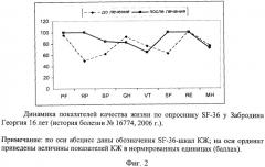 Способ лечения больных детей пневмонией (патент 2419444)