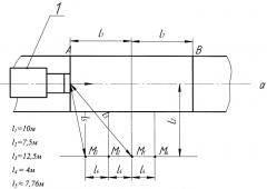 Способ измерения внешнего шума транспортного средства (патент 2371697)