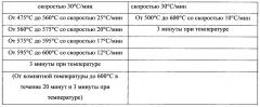 Сверхстойкий к прогибу и плавлению материал оребрения с очень высокой прочностью (патент 2635675)