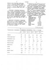 Состав электродного покрытия (патент 1323309)