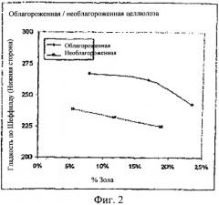 Способ производства бумаги (патент 2360059)