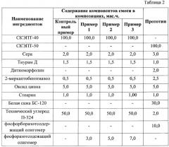 Теплозащитный материал (патент 2656864)