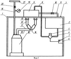 Стенд для испытания доильных аппаратов (патент 2285390)