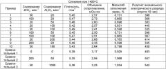 Галлийоксид/цинкоксидная распыляемая мишень, способ формирования прозрачной электропроводной пленки и прозрачная электропроводная пленка (патент 2389824)