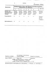 Антиадгезионная бумага для рулонных кромочных материалов (патент 1320316)