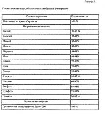 Сгущенное рекомбинированное молоко и способ его производства (патент 2595413)