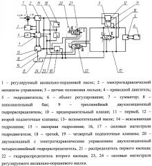 Электрогидравлический привод (патент 2646169)