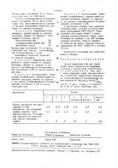 Способ жирования кож для верха обуви (патент 1567639)