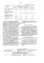 Способ модификации меламинформальдегидной смолы (патент 952870)