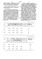 Способ получения аммофоса (патент 996405)