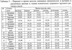 Способ оценки качества продуктов убоя животных (патент 2402763)