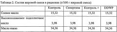 Композиция, применяемая для стимулирования абсорбции магния и/или удерживания магния (патент 2604502)