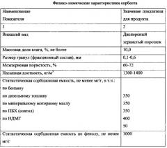 Способ механоактивации торфа и устройство для реализации этого способа (патент 2636961)