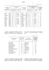 Способ получения фосфорсодержащегоокисного носителя для металлокомплек-сных катализаторов (патент 810261)