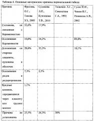 Способ прогнозирования перинатальной гибели плода (патент 2605809)