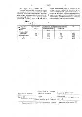 Способ диагностики почвоутомления под сахарной свеклой (патент 1704071)