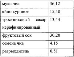 Способ производства кексов функционального назначения (патент 2647273)